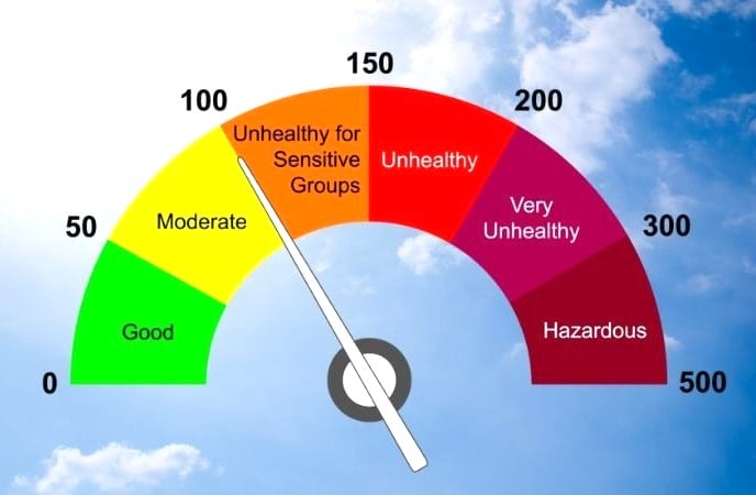 Thang đo AQI được nhiều quốc gia sử dụng và là chuẩn phổ biến nhất hiện nay